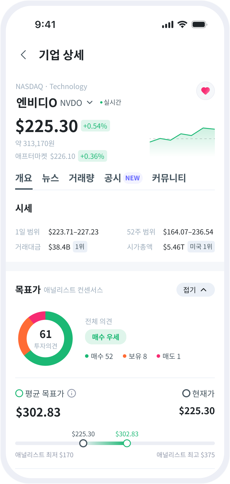 한곳에서 모아보는 투자 정보