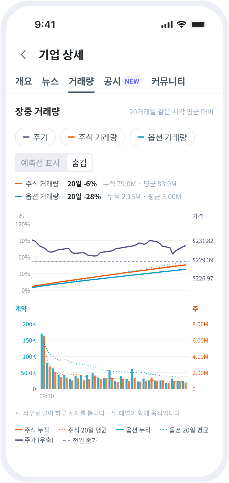 거래량 흐름까지 실시간으로